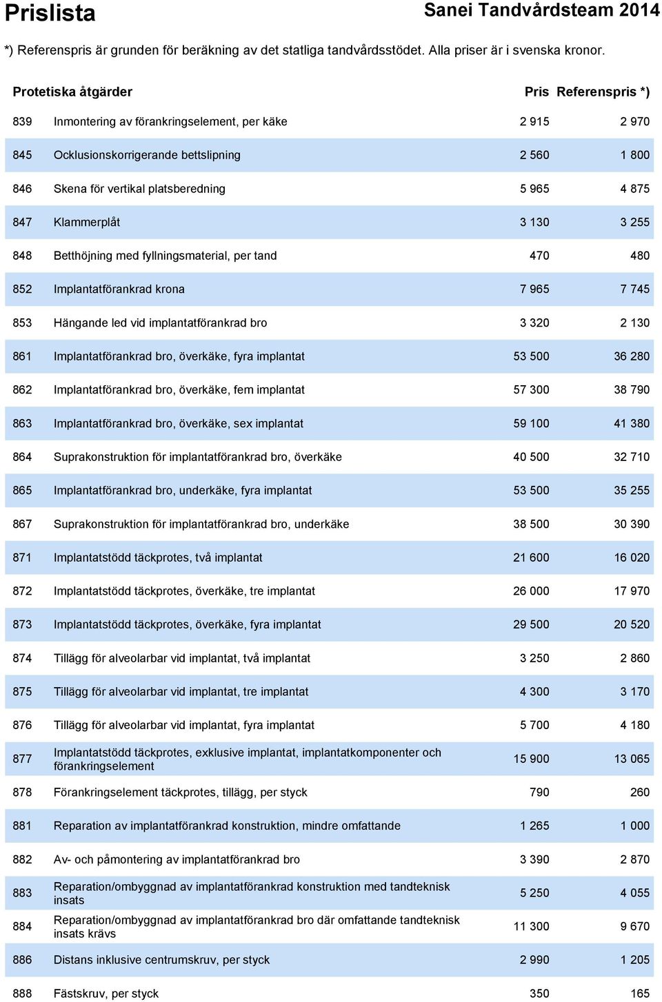 Implantatförankrad bro, överkäke, fyra implantat 53 500 36 280 862 Implantatförankrad bro, överkäke, fem implantat 57 300 38 790 863 Implantatförankrad bro, överkäke, sex implantat 59 100 41 380 864