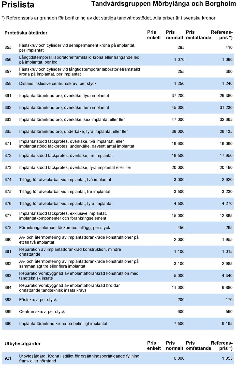 861 Implantatförankrad bro, överkäke, fyra implantat 37 200 29 380 862 Implantatförankrad bro, överkäke, fem implantat 45 000 31 230 863 Implantatförankrad bro, överkäke, sex implantat eller fler 47