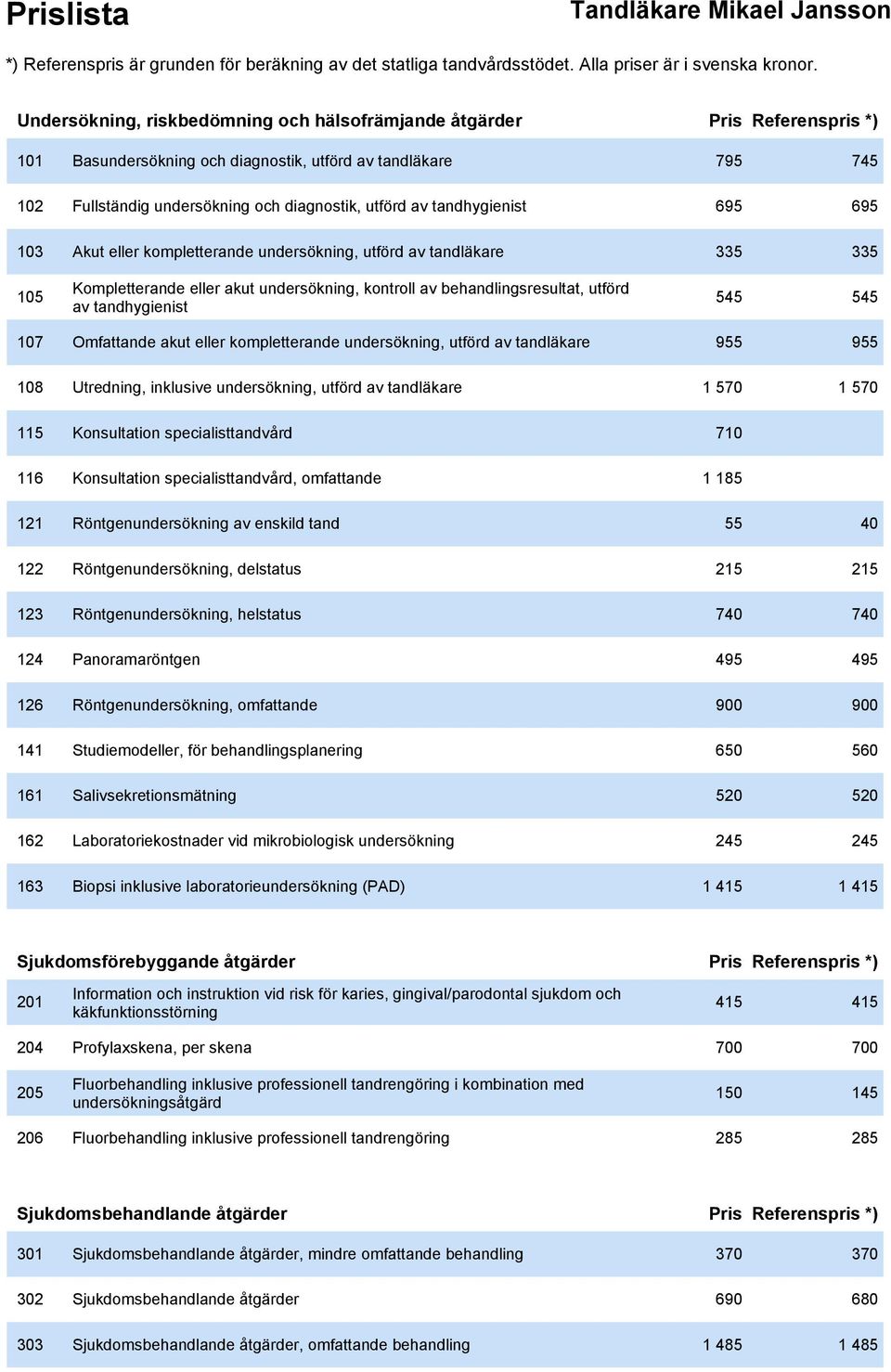 545 107 Omfattande akut eller kompletterande undersökning, utförd av tandläkare 955 955 108 Utredning, inklusive undersökning, utförd av tandläkare 1 570 1 570 115 Konsultation specialisttandvård 710