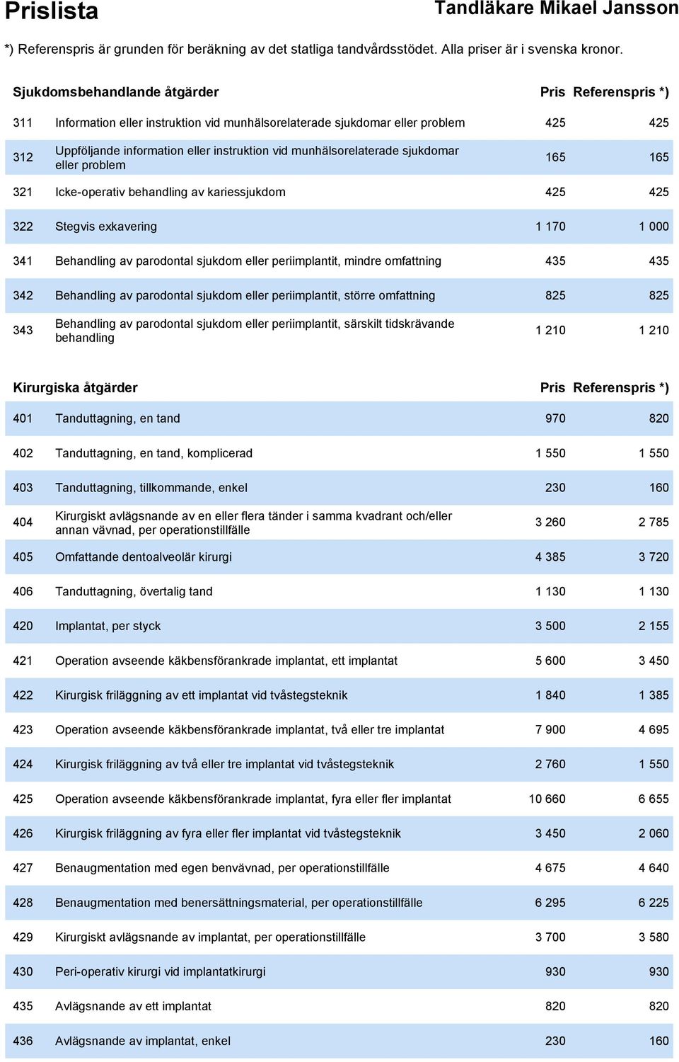 mindre omfattning 435 435 342 Behandling av parodontal sjukdom eller periimplantit, större omfattning 825 825 343 Behandling av parodontal sjukdom eller periimplantit, särskilt tidskrävande