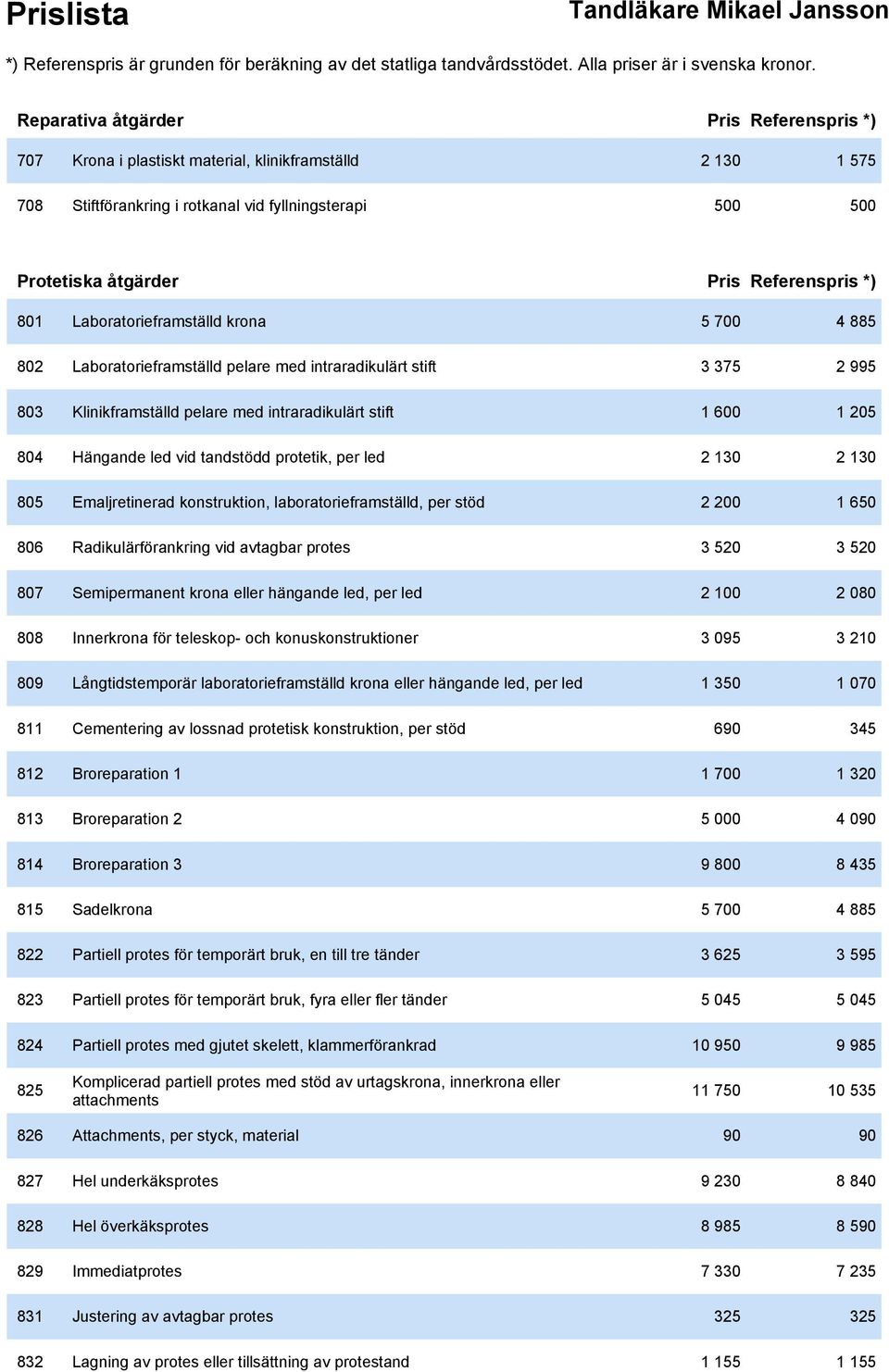 led vid tandstödd protetik, per led 2 130 2 130 805 Emaljretinerad konstruktion, laboratorieframställd, per stöd 2 200 1 650 806 Radikulärförankring vid avtagbar protes 3 520 3 520 807 Semipermanent