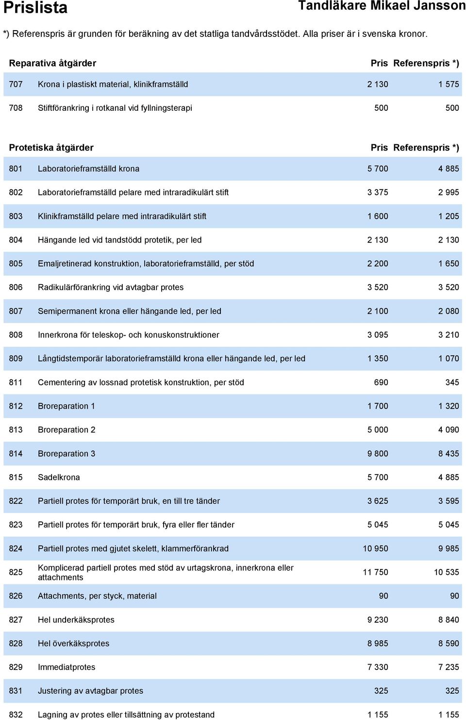 led vid tandstödd protetik, per led 2 130 2 130 805 Emaljretinerad konstruktion, laboratorieframställd, per stöd 2 200 1 650 806 Radikulärförankring vid avtagbar protes 3 520 3 520 807 Semipermanent