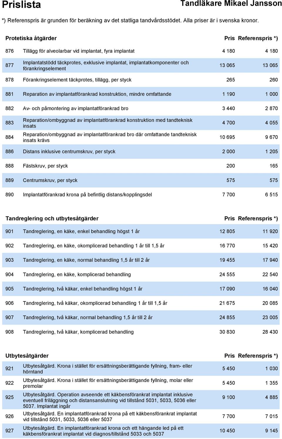 av implantatförankrad bro 3 440 2 870 883 Reparation/ombyggnad av implantatförankrad konstruktion med tandteknisk insats 4 700 4 055 884 Reparation/ombyggnad av implantatförankrad bro där omfattande