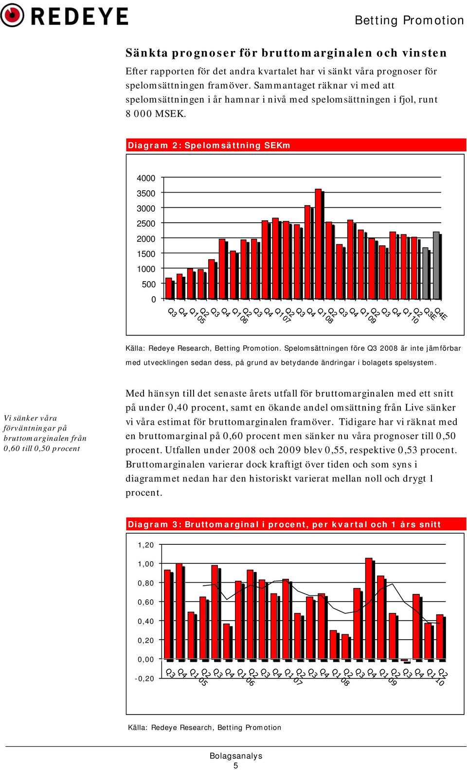 Diagram 2: Spelomsättning SEKm 4000 3500 3000 2500 2000 1500 1000 500 0 Källa: Redeye Research, Betting Promotion.