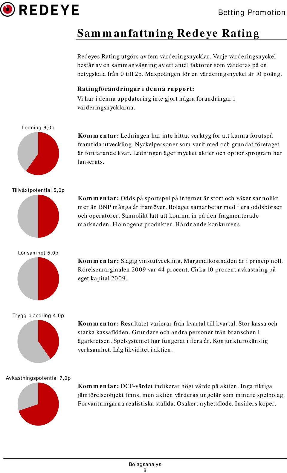 Ledning 6,0p Kommentar: Ledningen har inte hittat verktyg för att kunna förutspå framtida utveckling. Nyckelpersoner som varit med och grundat företaget är fortfarande kvar.