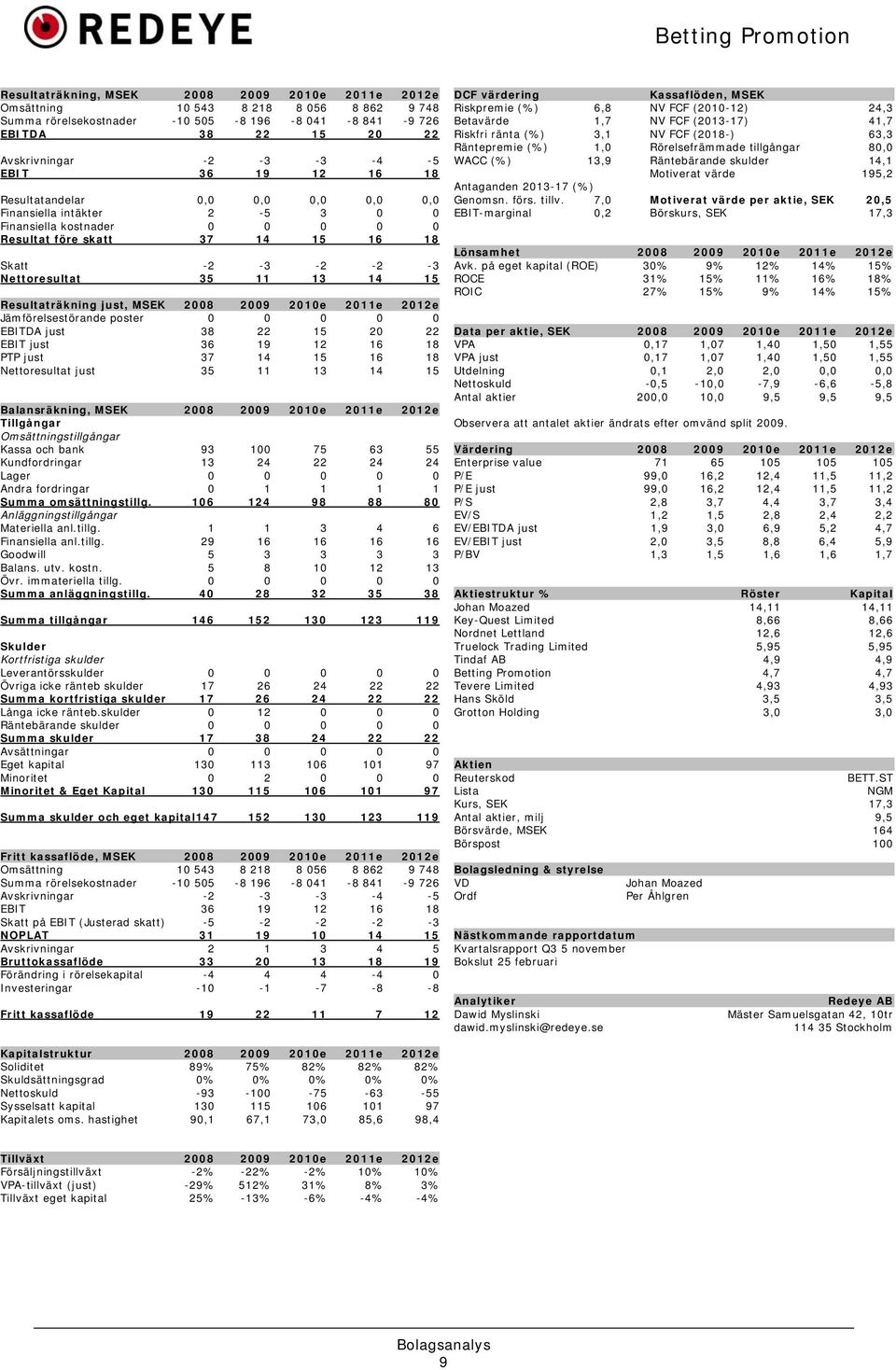 15 Resultaträkning just, MSEK 2008 2009 2010e 2011e 2012e Jämförelsestörande poster 0 0 0 0 0 EBITDA just 38 22 15 20 22 EBIT just 36 19 12 16 18 PTP just 37 14 15 16 18 Nettoresultat just 35 11 13