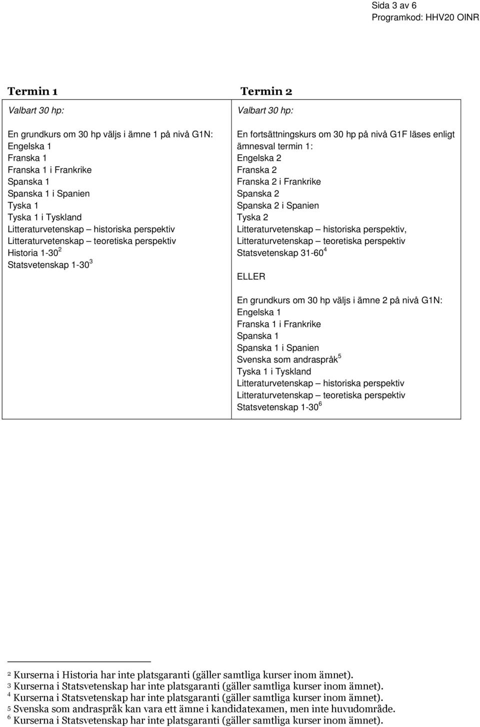 Franska 2 i Frankrike Spanska 2 Spanska 2 i Spanien Tyska 2 Litteraturvetenskap historiska perspektiv, Litteraturvetenskap teoretiska perspektiv Statsvetenskap 31-60 4 En grundkurs om 30 hp väljs i