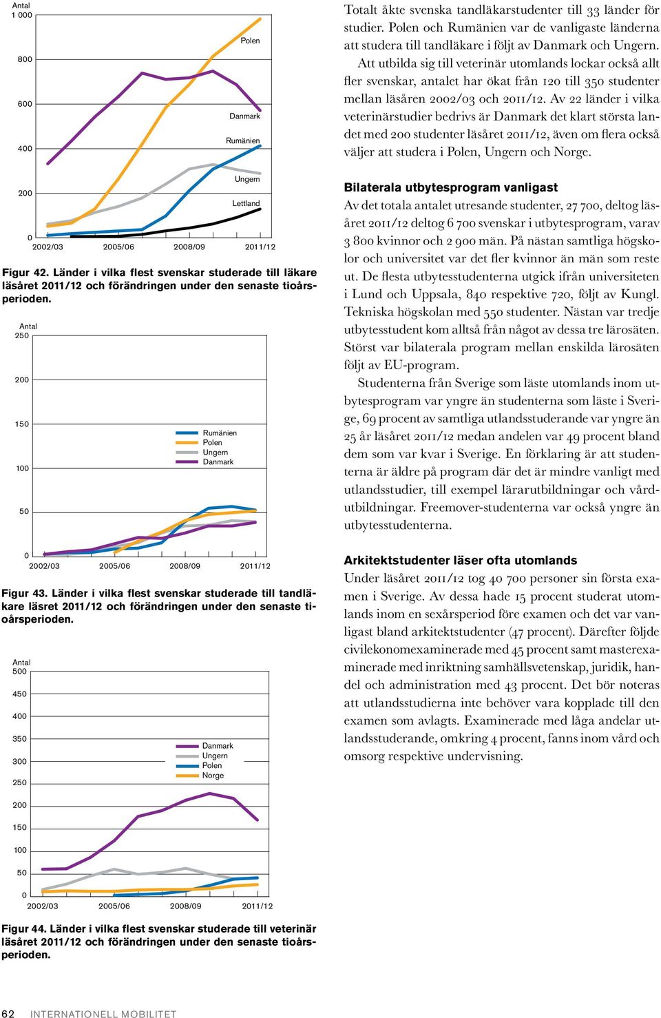 Att utbilda sig till veterinär utomlands lockar också allt fler svenskar, antalet har ökat från 12 till 35 studenter mellan läsåren och.