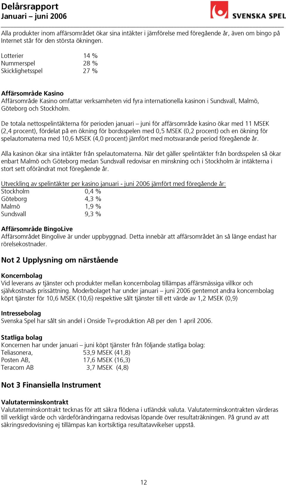 De totala nettospelintäkterna för perioden januari juni för affärsområde kasino ökar med 11 MSEK (2,4 procent), fördelat på en ökning för bordsspelen med 0,5 MSEK (0,2 procent) och en ökning för