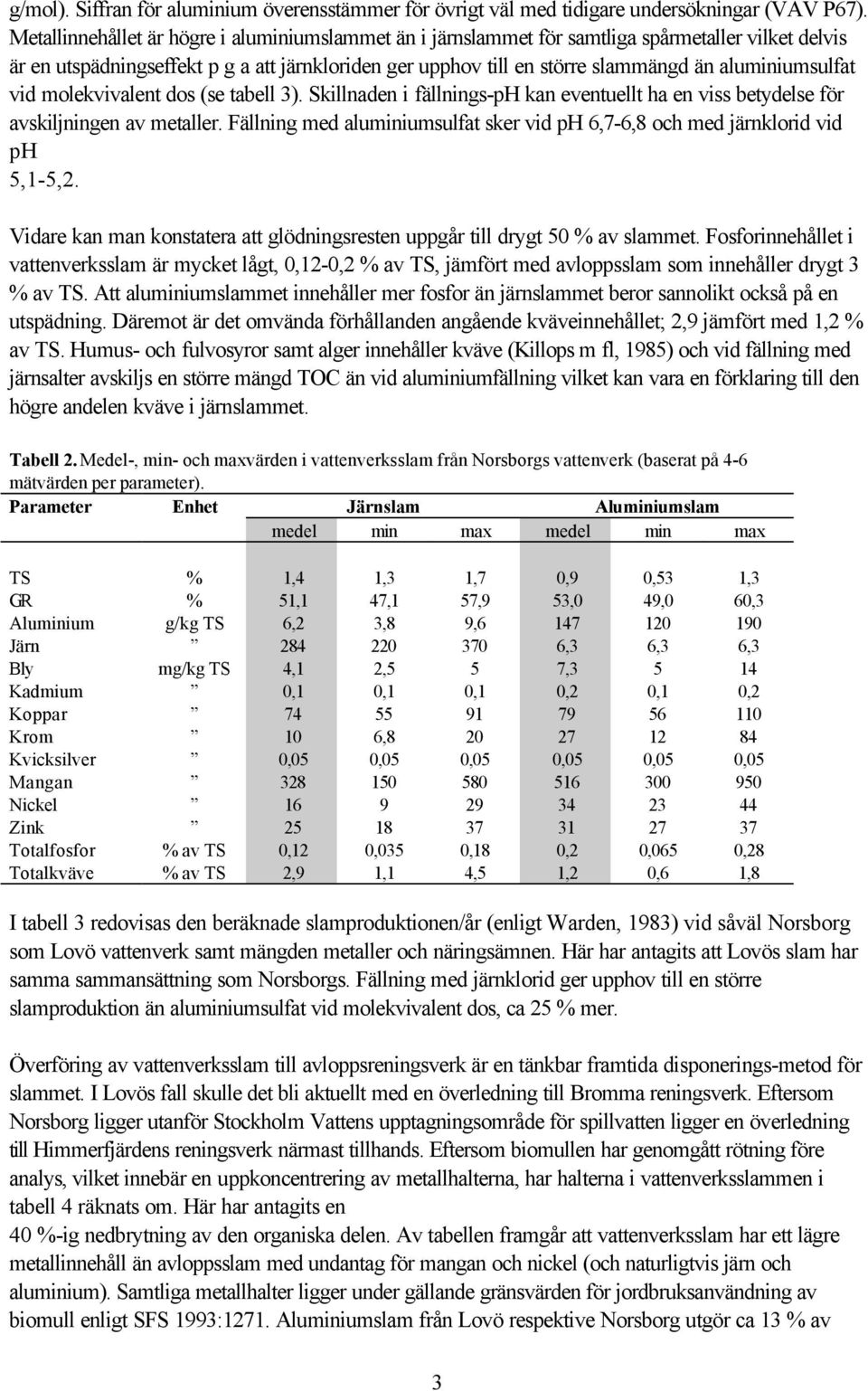 aluminiumsulfat vid molekvivalent dos (se tabell 3). Skillnaden i fällnings-ph kan eventuellt ha en viss betydelse för avskiljningen av metaller.