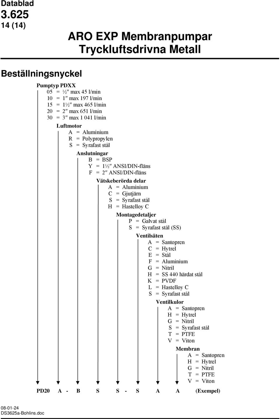 stål H = Hastelloy C Montagedetaljer P = Galvat stål S = Syrafast stål (SS) Ventilsäten A = Santopren C = Hytrel E = Stål F = Aluminium G = Nitril H = SS 440 härdat stål K = PVDF L = Hastelloy C