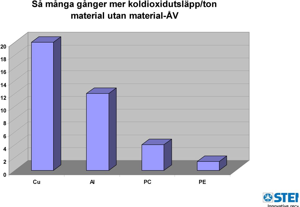 material utan material-åv