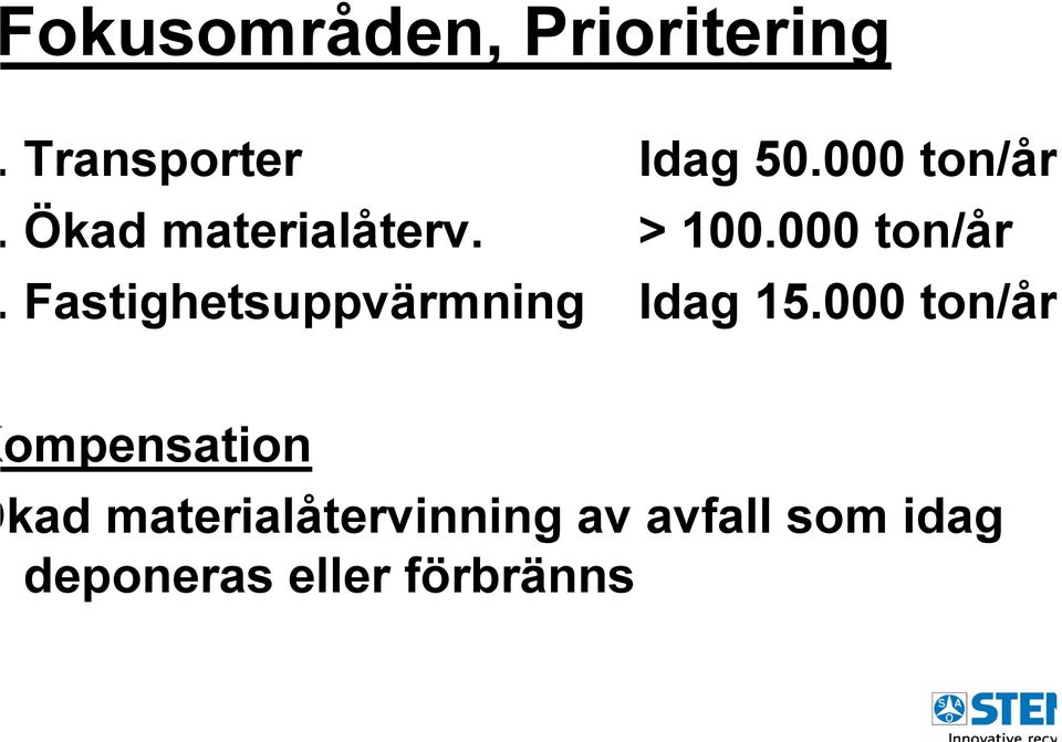 000 ton/år > 100.000 ton/år Idag 15.