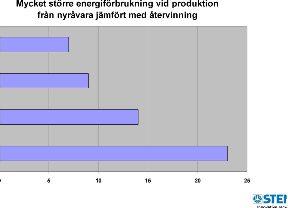 produktion från nyråvara