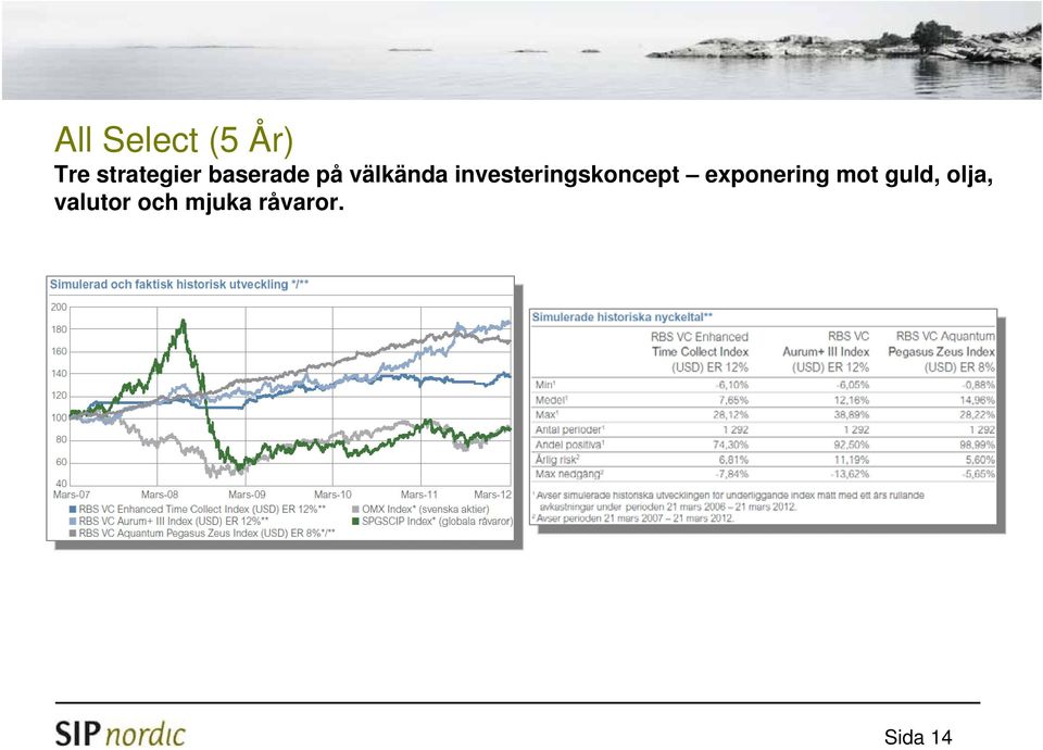 investeringskoncept exponering