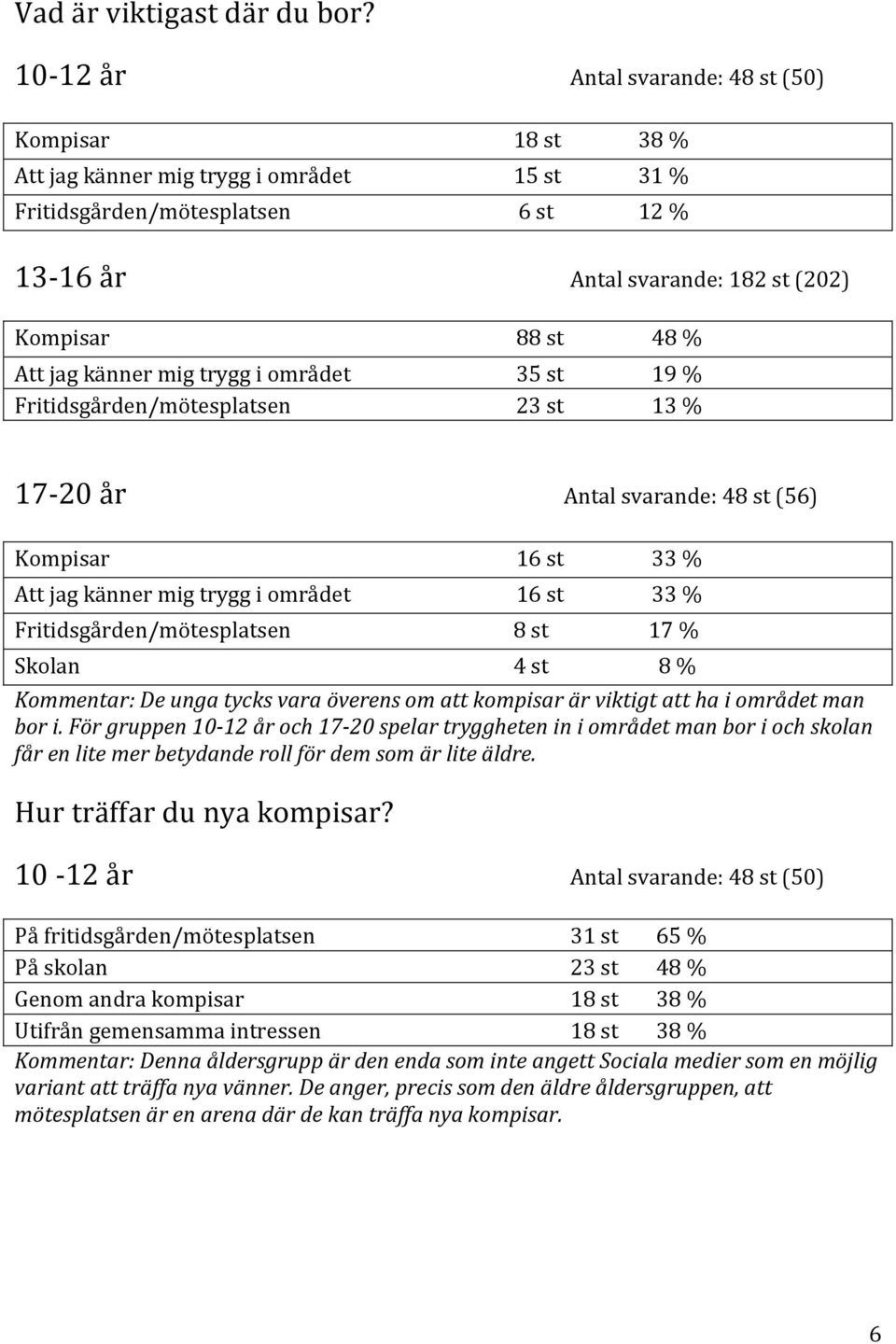 Att jag känner mig trygg i området 35 st 19 % Fritidsgården/mötesplatsen 23 st 13 % 17-20 år Antal svarande: 48 st (56) Kompisar 16 st 33 % Att jag känner mig trygg i området 16 st 33 %