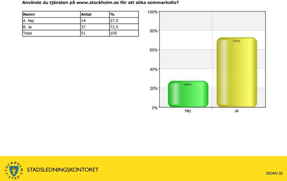 se för att söka sommarkollo?