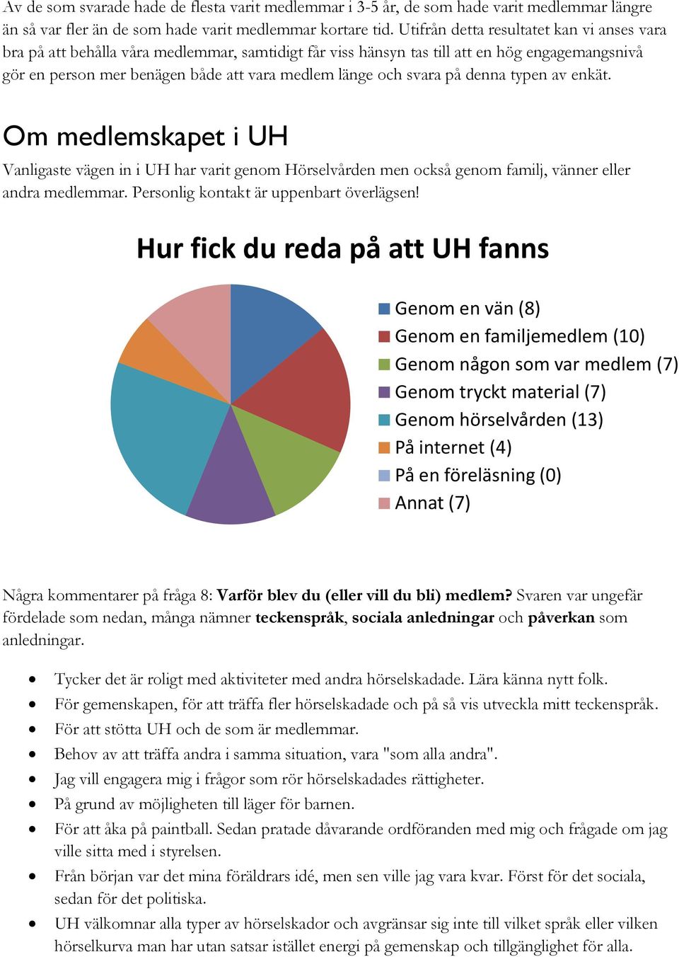 svara på denna typen av enkät. Om medlemskapet i UH Vanligaste vägen in i UH har varit genom Hörselvården men också genom familj, vänner eller andra medlemmar.