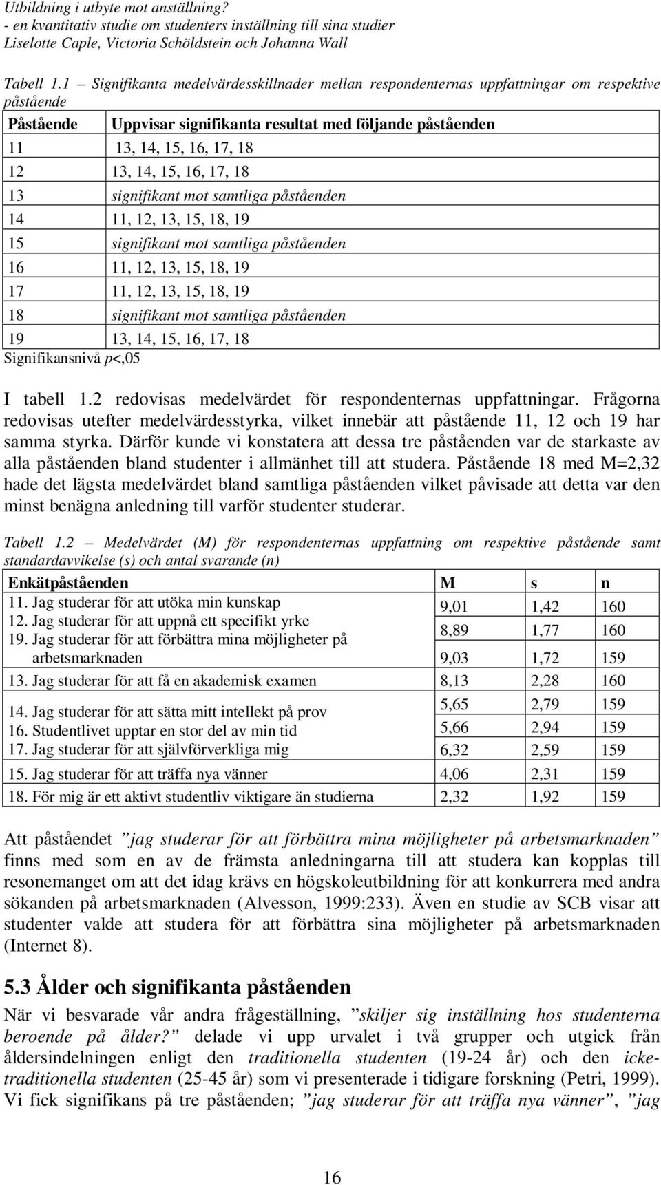 15, 16, 17, 18 13 signifikant mot samtliga påståenden 14 11, 12, 13, 15, 18, 19 15 signifikant mot samtliga påståenden 16 11, 12, 13, 15, 18, 19 17 11, 12, 13, 15, 18, 19 18 signifikant mot samtliga