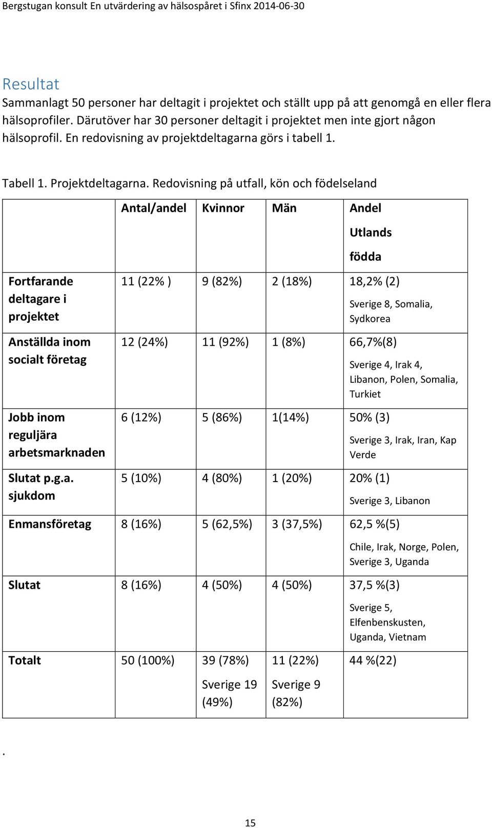 Redovisning på utfal