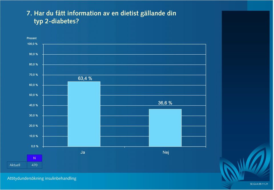 typ 2-diabetes?