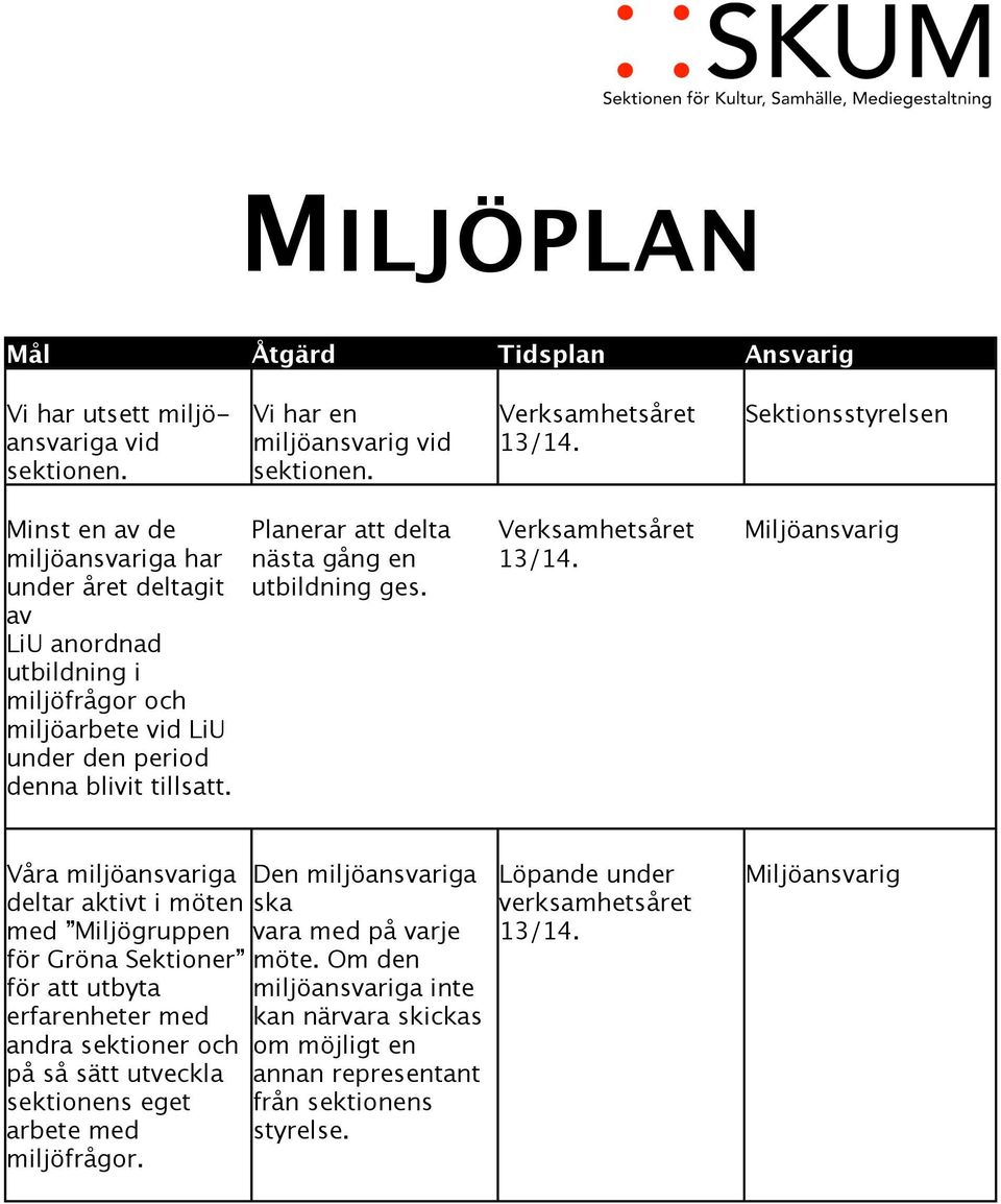 Planerar att delta nästa gång en utbildning ges.