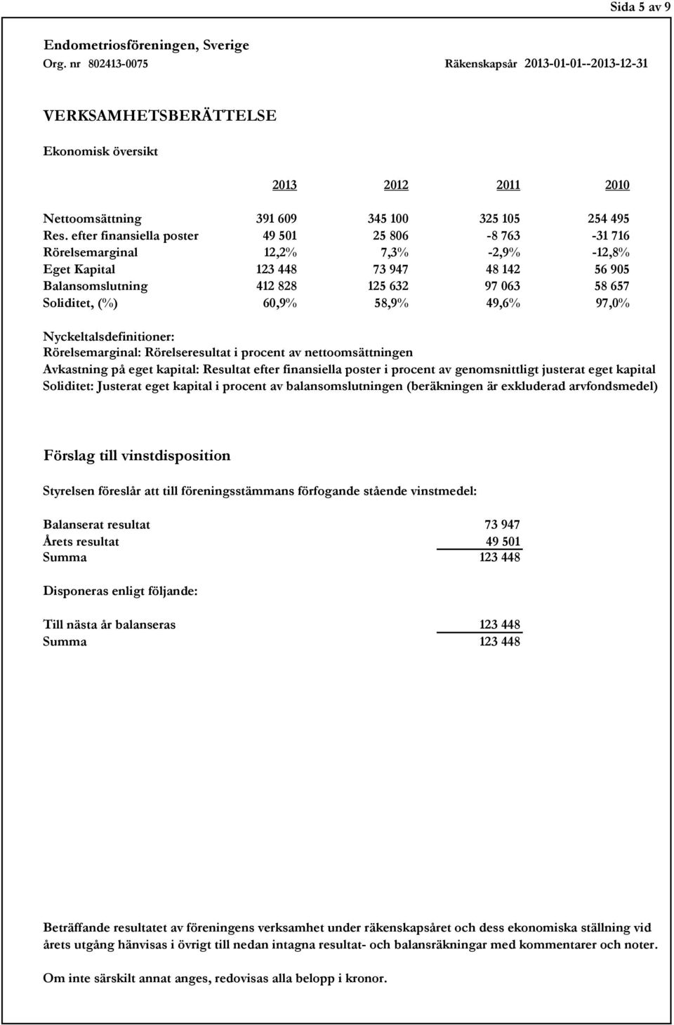 60,9% 58,9% 49,6% 97,0% Nyckeltalsdefinitioner: Rörelsemarginal: Rörelseresultat i procent av nettoomsättningen Avkastning på eget kapital: Resultat efter finansiella poster i procent av