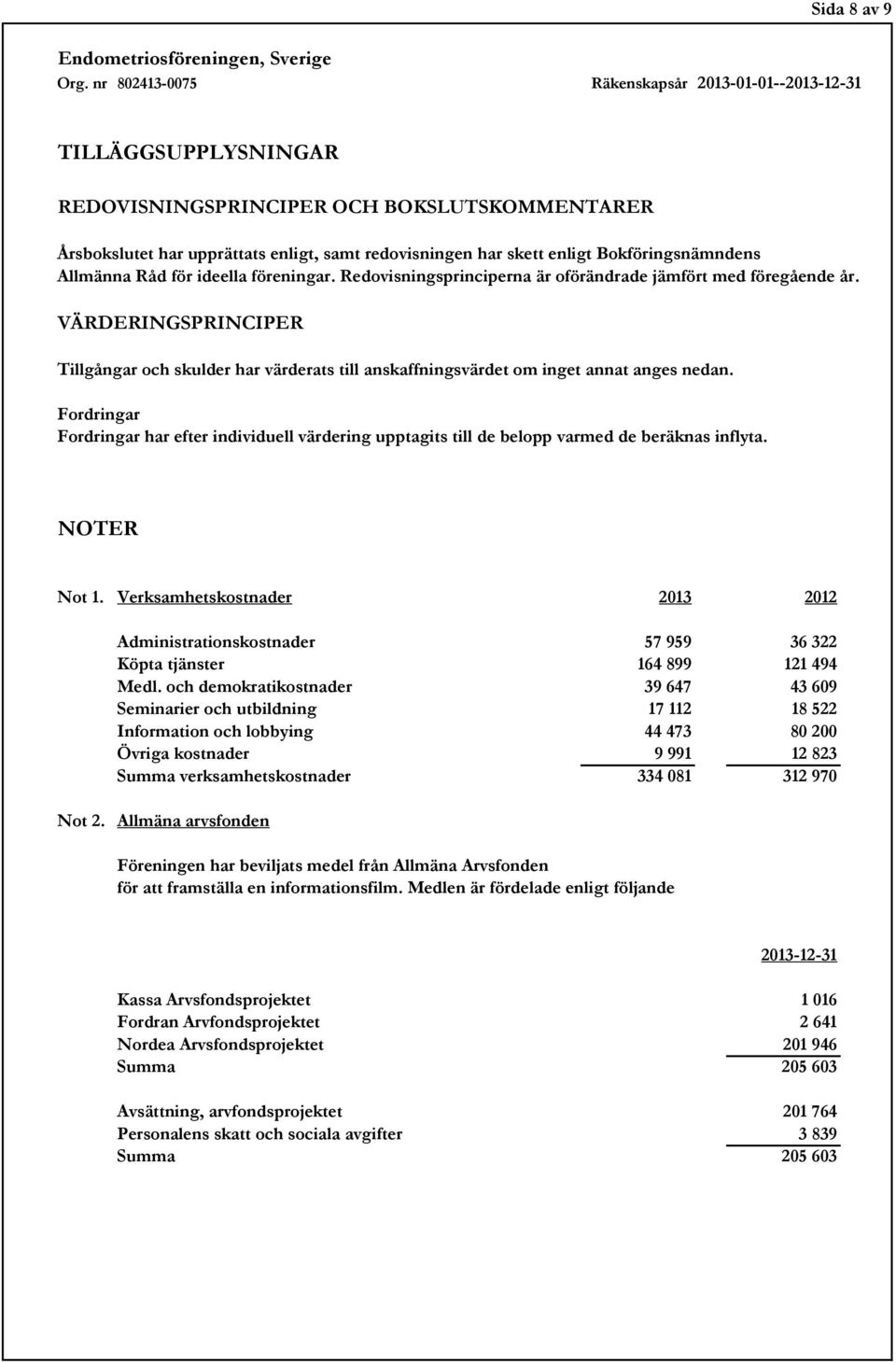Fordringar Fordringar har efter individuell värdering upptagits till de belopp varmed de beräknas inflyta. NOTER Not 1.