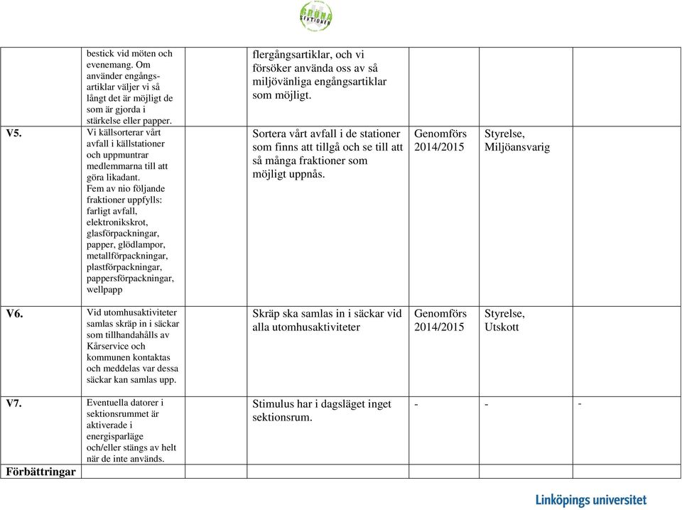 Fem av nio följande fraktioner uppfylls: farligt avfall, elektronikskrot, glasförpackningar, papper, glödlampor, metallförpackningar, plastförpackningar, pappersförpackningar, wellpapp