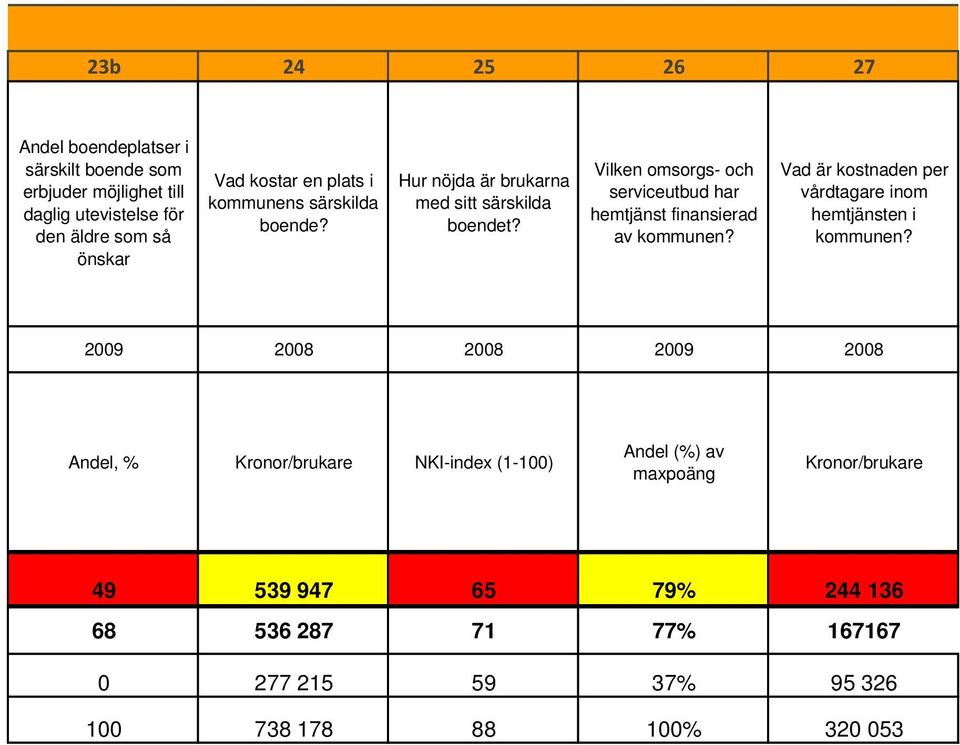 Vilken omsorgs- och serviceutbud har hemtjänst finansierad av kommunen? Vad är kostnaden per vårdtagare inom hemtjänsten i kommunen?