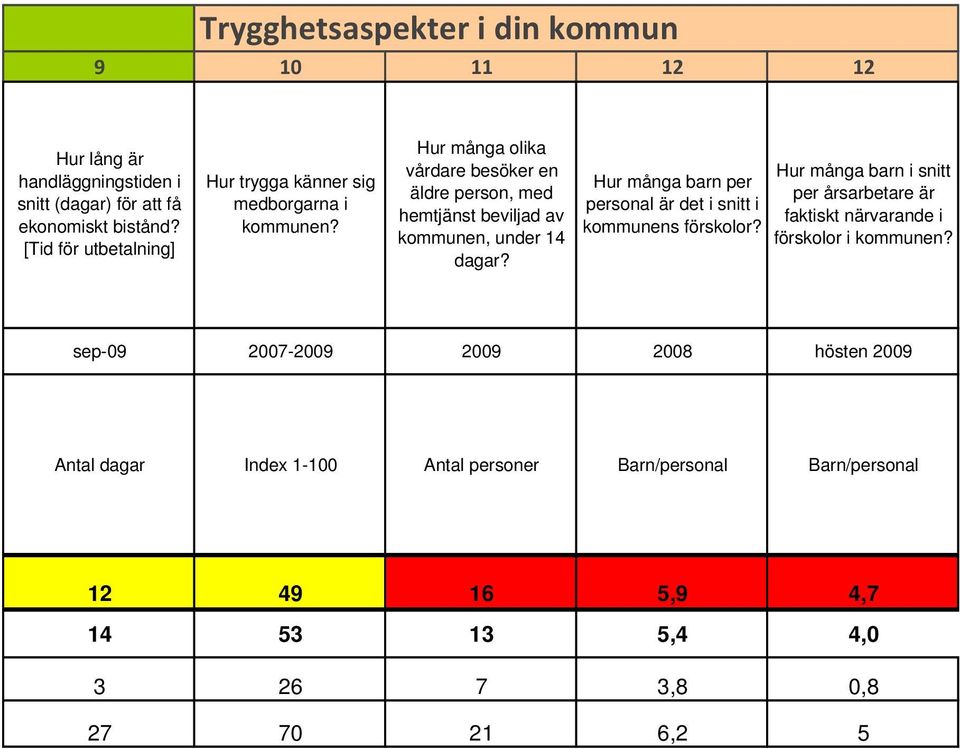 Hur många olika vårdare besöker en äldre person, med hemtjänst beviljad av kommunen, under 14 dagar?