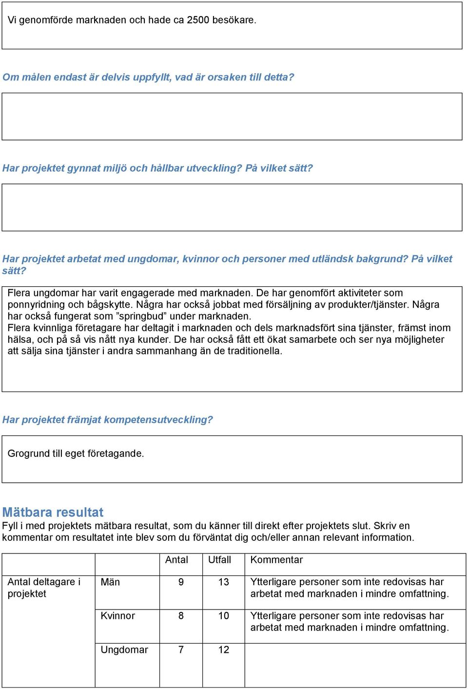 De har genomfört aktiviteter som ponnyridning och bågskytte. Några har också jobbat med försäljning av produkter/tjänster. Några har också fungerat som springbud under marknaden.