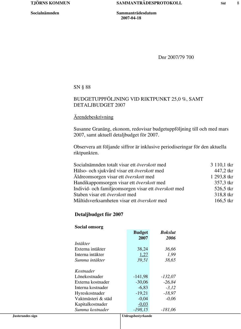 totalt visar ett överskott med Hälso- och sjukvård visar ett överskott med Äldreomsorgen visar ett överskott med Handikappomsorgen visar ett överskott med Individ- och familjeomsorgen visar ett