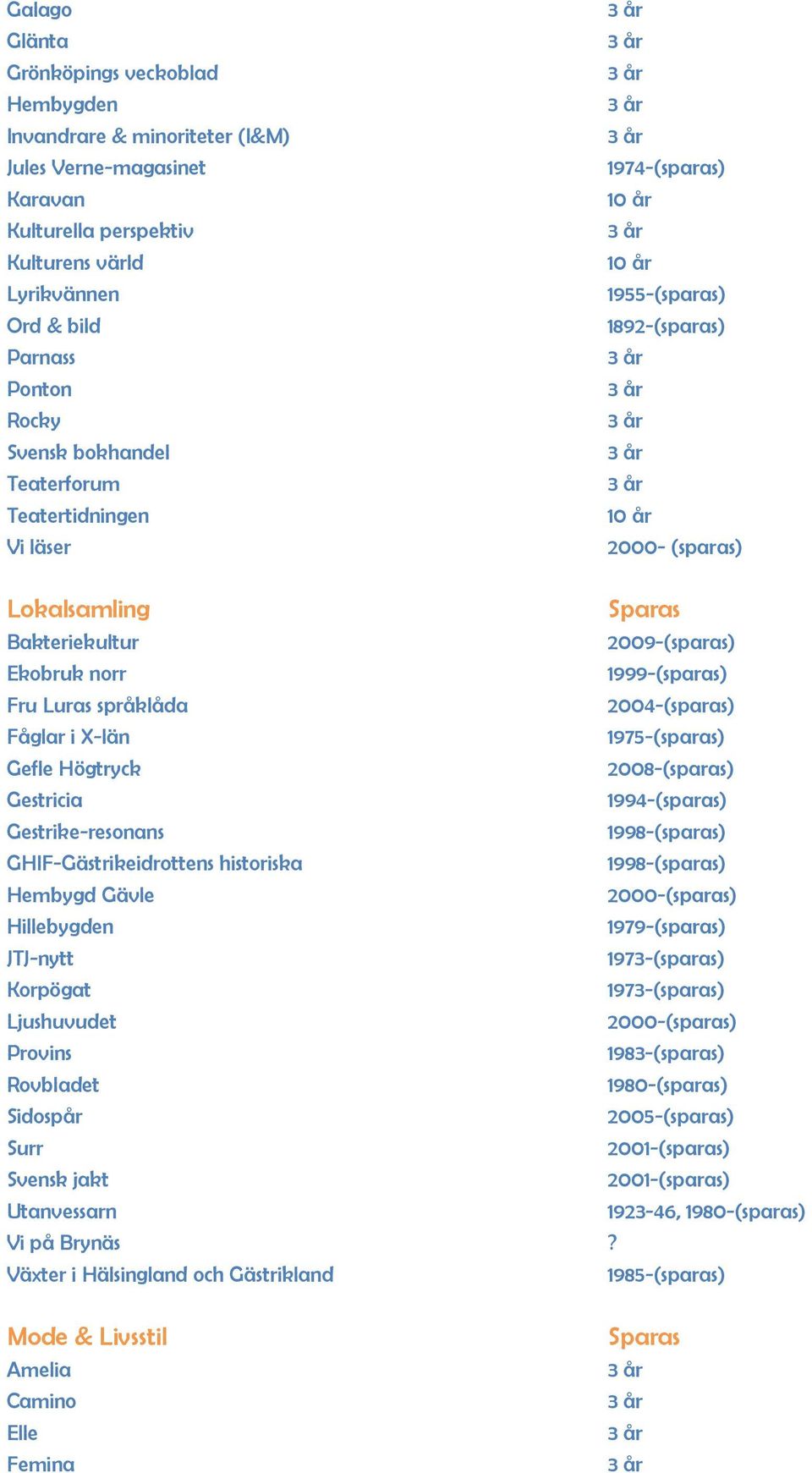 2004-(sparas) Fåglar i X-län 1975-(sparas) Gefle Högtryck 2008-(sparas) Gestricia 1994-(sparas) Gestrike-resonans 1998-(sparas) GHIF-Gästrikeidrottens historiska 1998-(sparas) Hembygd Gävle