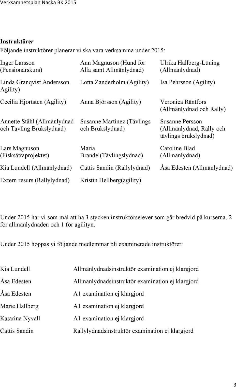 (Allmänlydnad och Tävling Brukslydnad) Lars Magnuson (Fisksätraprojektet) Susanne Martinez (Tävlings och Brukslydnad) Maria Brandel(Tävlingslydnad) Susanne Persson (Allmänlydnad, Rally och tävlings