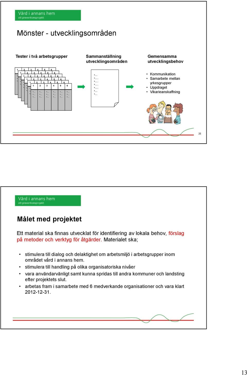 och verktyg för åtgärder. Materialet ska; stimulera till dialog och delaktighet om arbetsmiljö i arbetsgrupper inom området vård i annans hem.