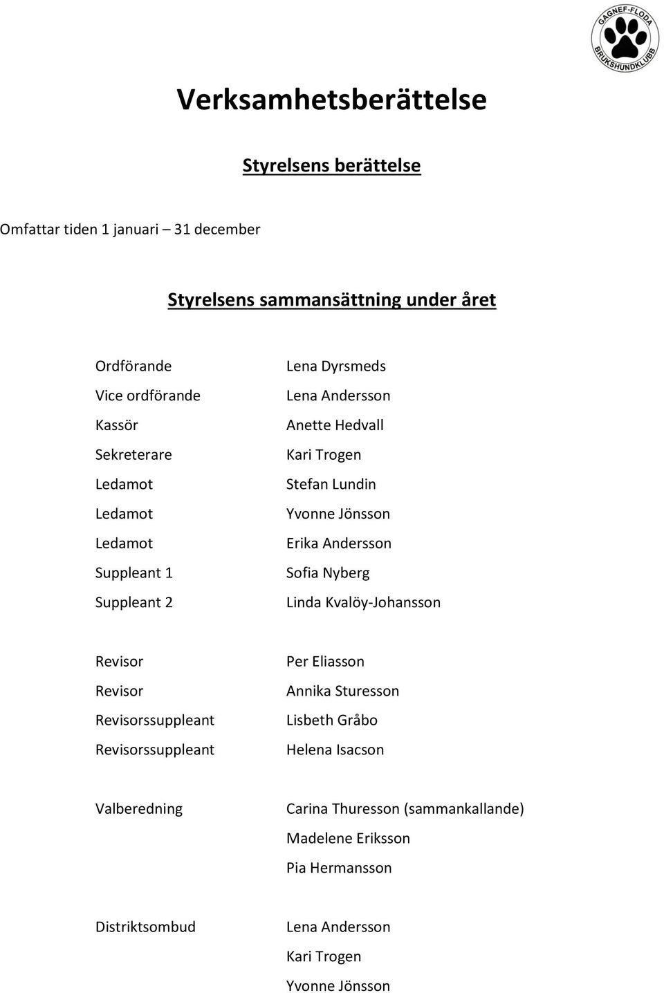 Jönsson Erika Andersson Sofia Nyberg Linda Kvalöy-Johansson Revisor Revisor Revisorssuppleant Revisorssuppleant Per Eliasson Annika Sturesson