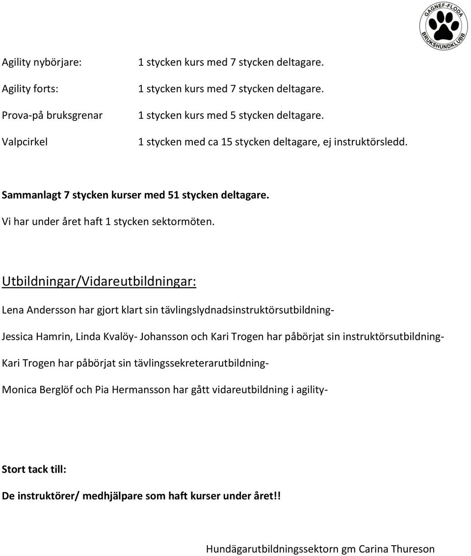 Utbildningar/Vidareutbildningar: Lena Andersson har gjort klart sin tävlingslydnadsinstruktörsutbildning- Jessica Hamrin, Linda Kvalöy- Johansson och Kari Trogen har påbörjat sin
