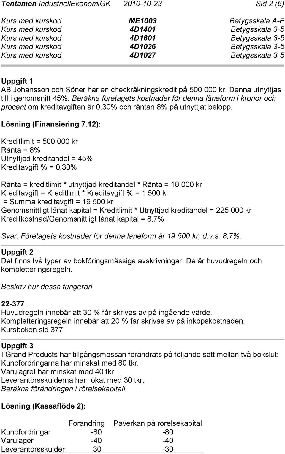 12): Kreditlimit = 500 000 kr Ränta = 8% Utnyttjad kreditandel = 45% Kreditavgift % = 0,30% Ränta = kreditlimit * utnyttjad kreditandel * Ränta = 18 000 kr Kreditavgift = Kreditlimit * Kreditavgift %