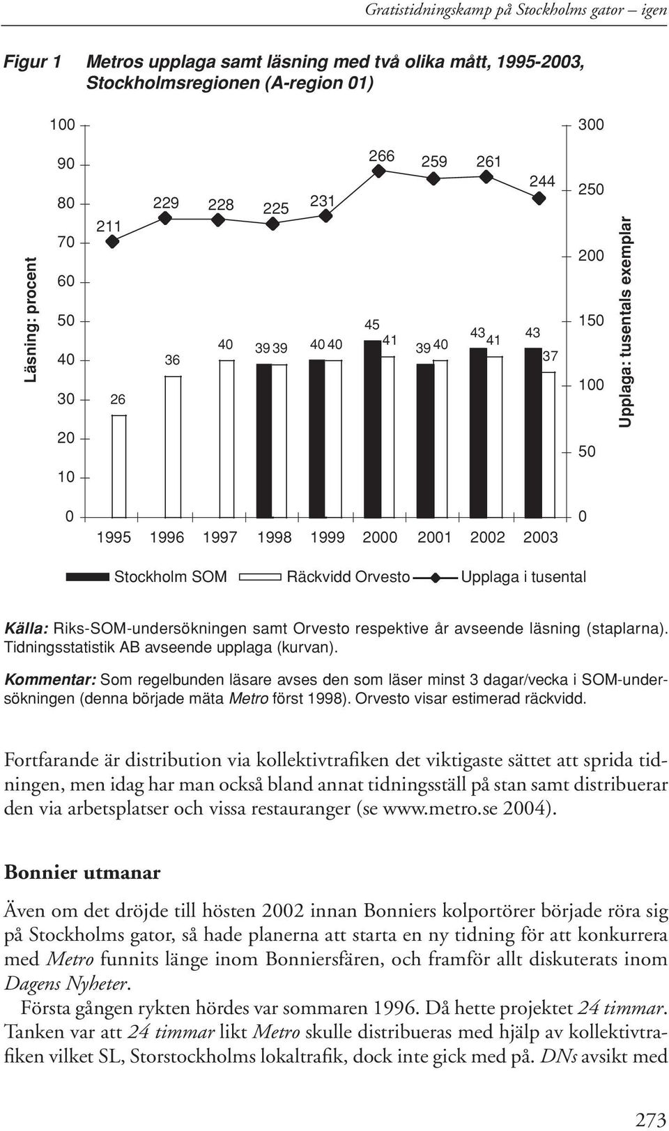 Orvesto Upplaga i tusental Källa: Riks-SOM-undersökningen samt Orvesto respektive år avseende läsning (staplarna). Tidningsstatistik AB avseende upplaga (kurvan).