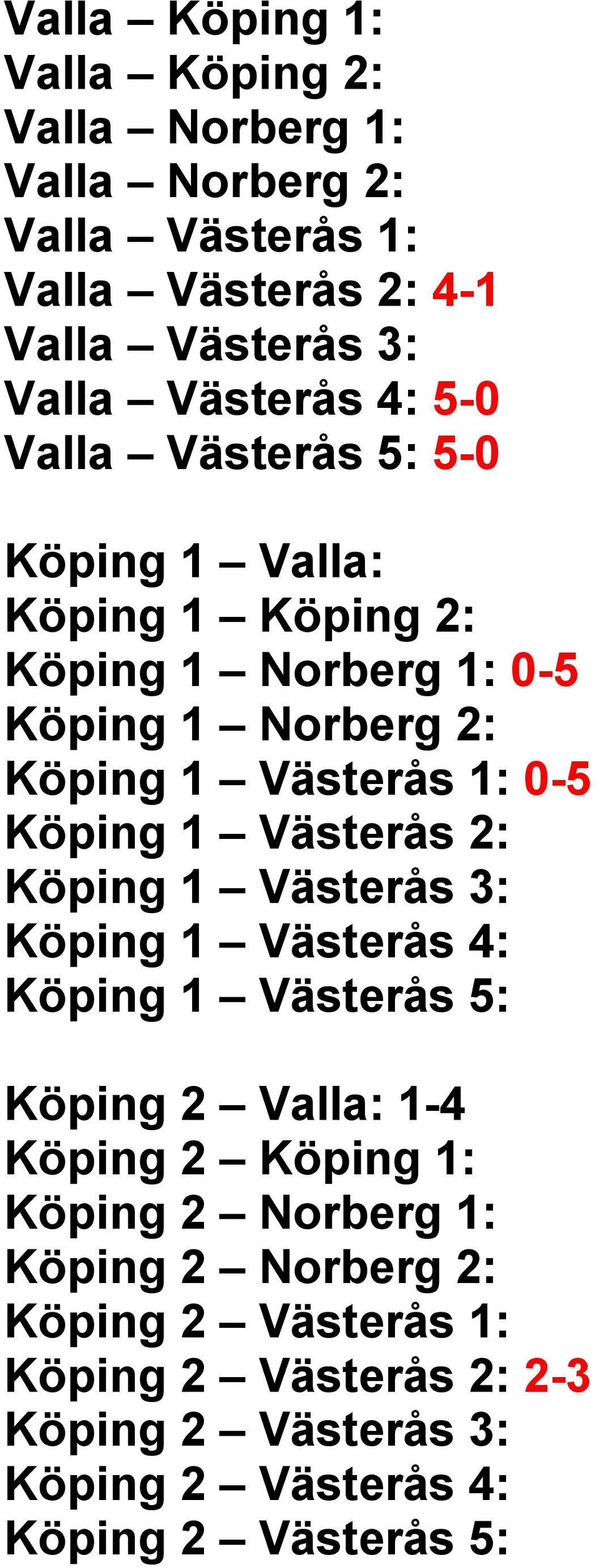 1: 0-5 Köping 1 Västerås 2: Köping 1 Västerås 3: Köping 1 Västerås 4: Köping 1 Västerås 5: Köping 2 Valla: 1-4 Köping 2 Köping 1: