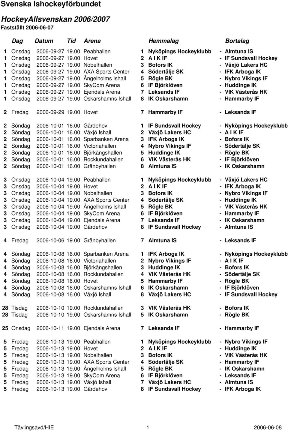 00 Nobelhallen 3 Bofors IK - Växjö Lakers HC 1 Onsdag 2006-09-27 19.00 AXA Sports Center 4 Södertälje SK - IFK Arboga IK 1 Onsdag 2006-09-27 19.