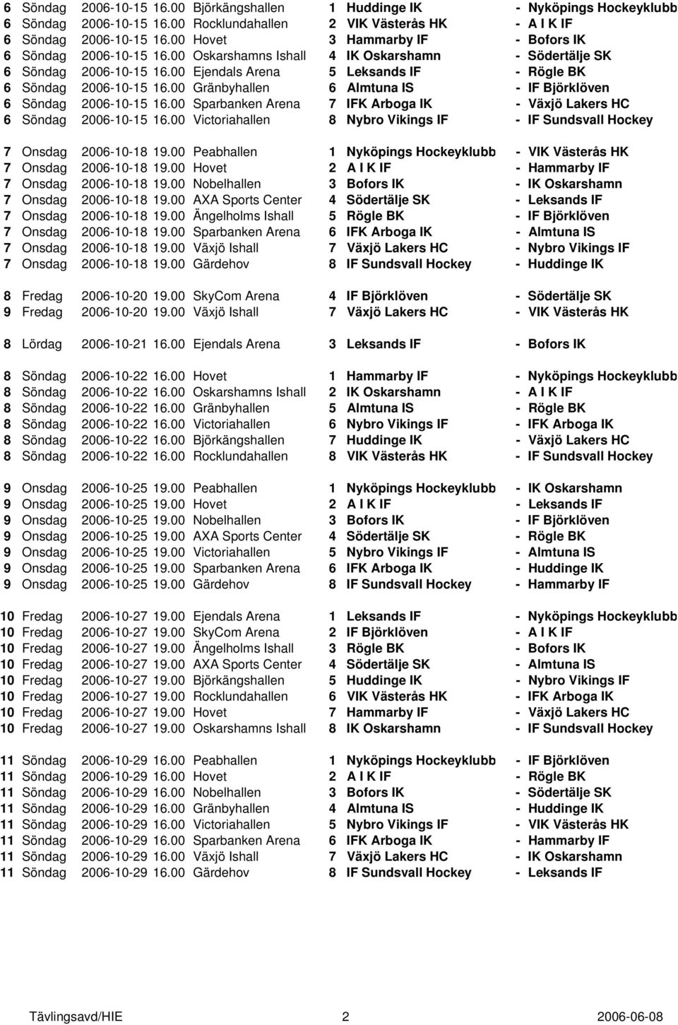 00 Ejendals Arena 5 Leksands IF - Rögle BK 6 Söndag 2006-10-15 16.00 Gränbyhallen 6 Almtuna IS - IF Björklöven 6 Söndag 2006-10-15 16.