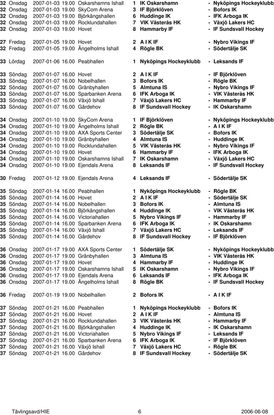 00 Hovet 8 Hammarby IF - IF Sundsvall Hockey 27 Fredag 2007-01-05 19.00 Hovet 2 A I K IF - Nybro Vikings IF 32 Fredag 2007-01-05 19.