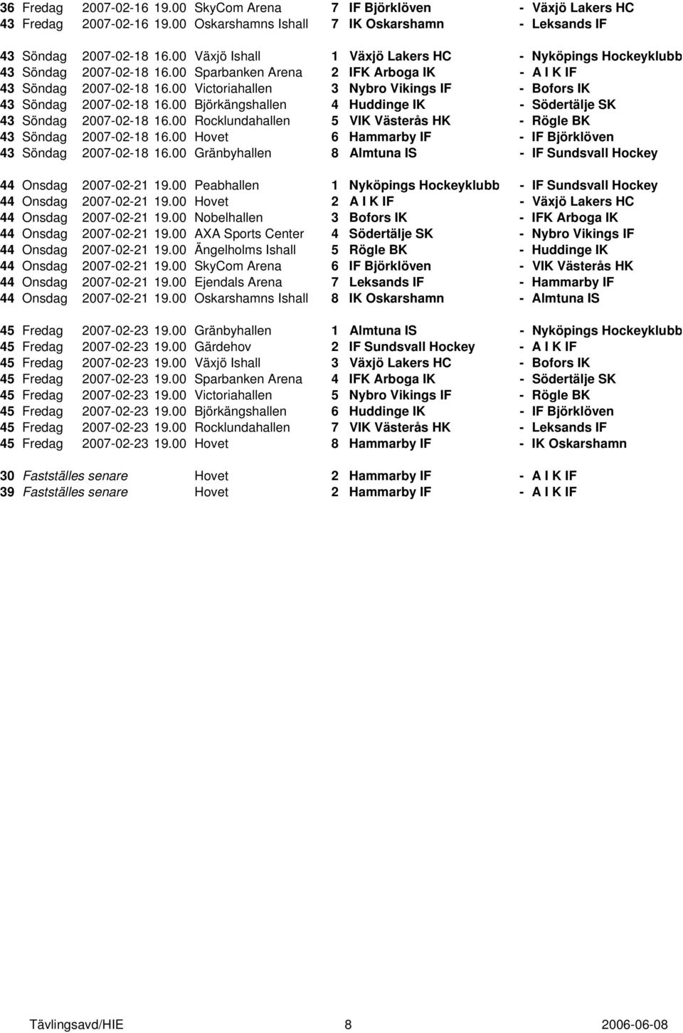 00 Victoriahallen 3 Nybro Vikings IF - Bofors IK 43 Söndag 2007-02-18 16.00 Björkängshallen 4 Huddinge IK - Södertälje SK 43 Söndag 2007-02-18 16.