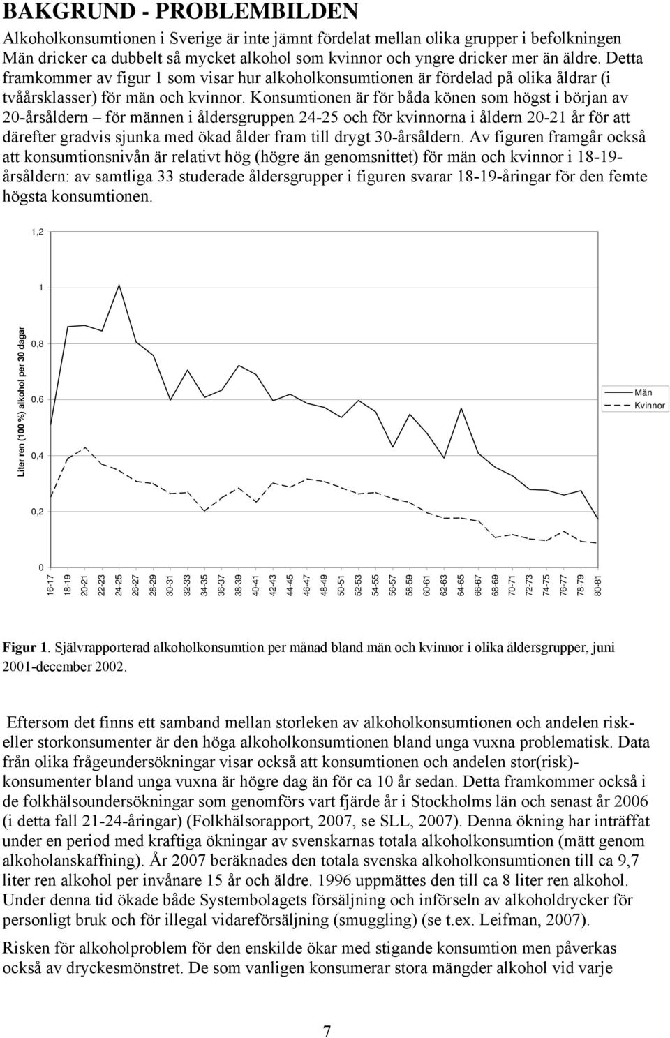 Konsumtionen är för båda könen som högst i början av 20-årsåldern för männen i åldersgruppen 24-25 och för kvinnorna i åldern 20-21 år för att därefter gradvis sjunka med ökad ålder fram till drygt