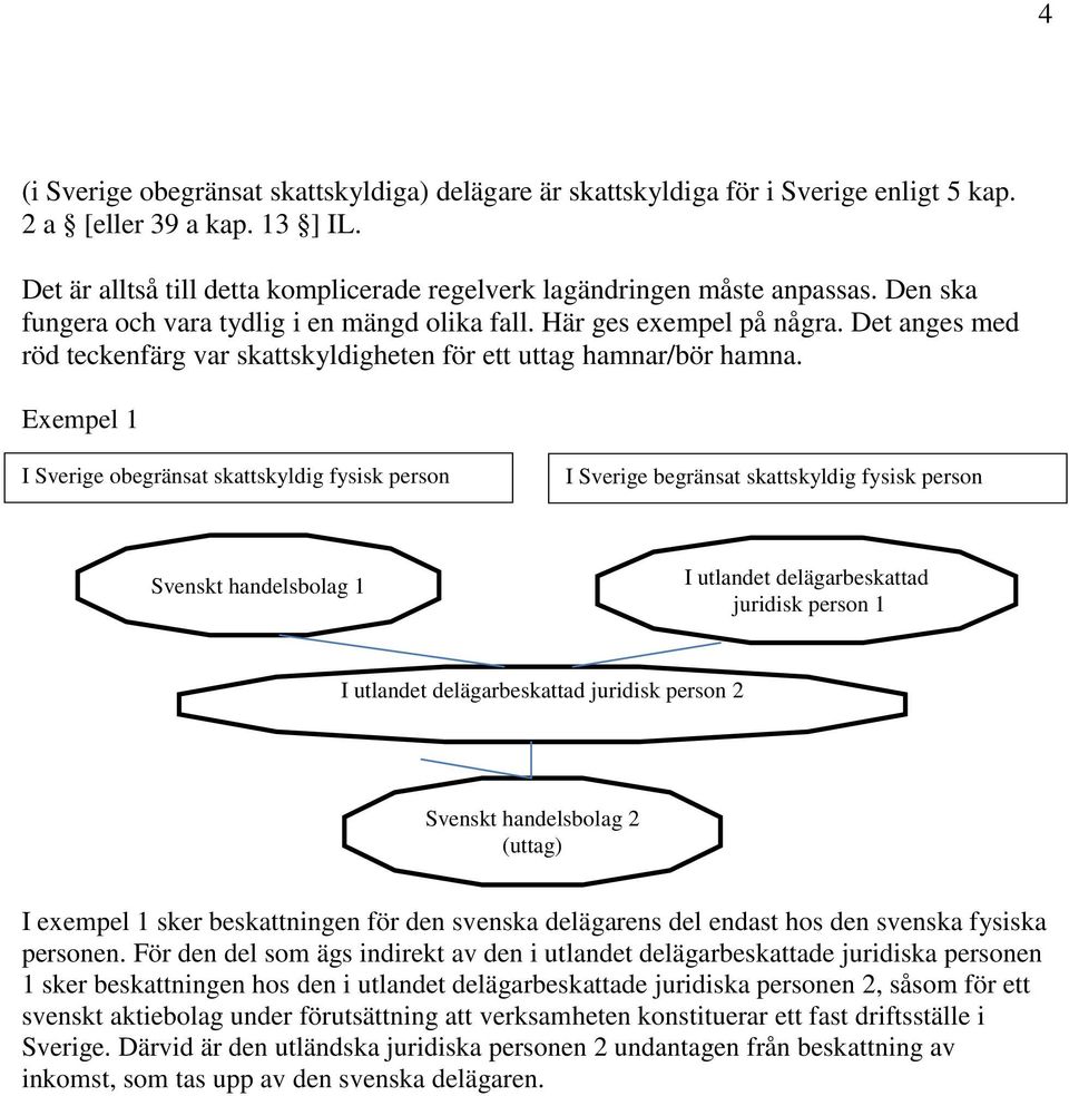 Exempel 1 I Sverige obegränsat skattskyldig fysisk person I Sverige begränsat skattskyldig fysisk person Svenskt handelsbolag 1 I utlandet delägarbeskattad juridisk person 1 I utlandet