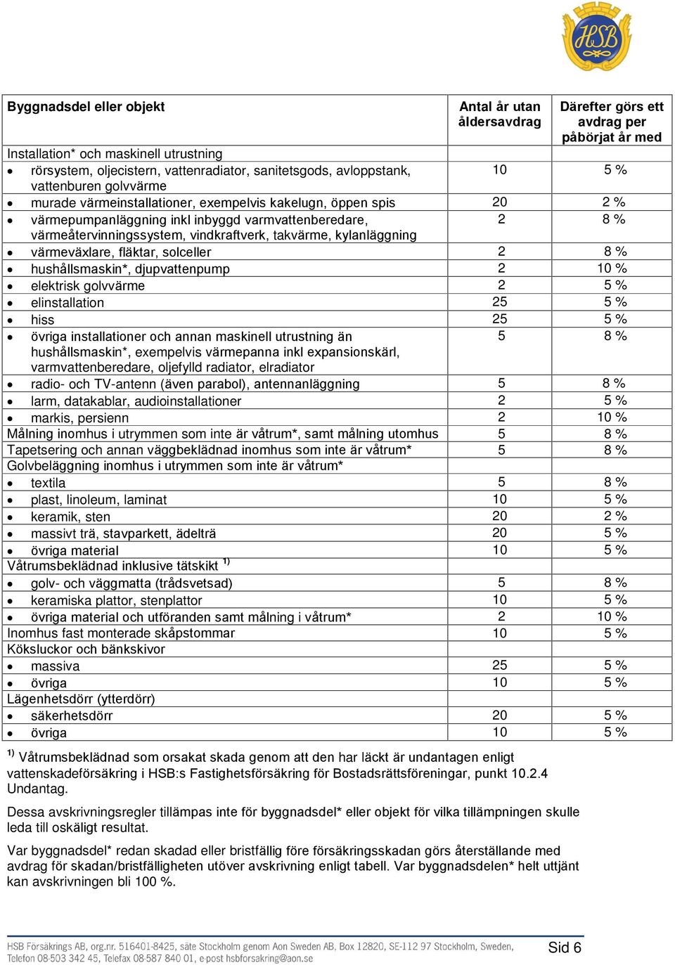 vindkraftverk, takvärme, kylanläggning värmeväxlare, fläktar, solceller 2 8 % hushållsmaskin*, djupvattenpump 2 10 % elektrisk golvvärme 2 5 % elinstallation 25 5 % hiss 25 5 % övriga installationer