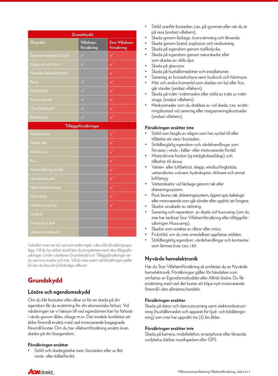 vad som redan ingår i våra olika försäkringsupplägg. Vill du ha utökat skydd kan du komplettera med våra tilläggsförsäkringar.