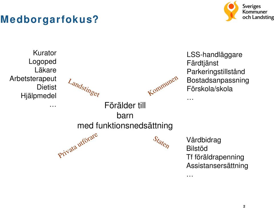 Kommunen Förälder till barn med funktionsnedsättning Privata utförare